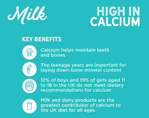 Milk benefits